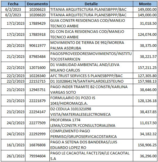 Depósitos