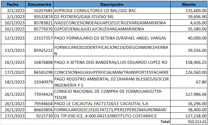 Depósitos