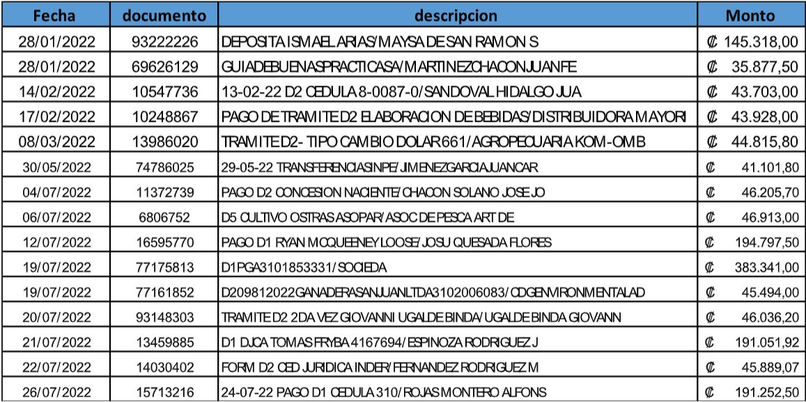 Depósitos