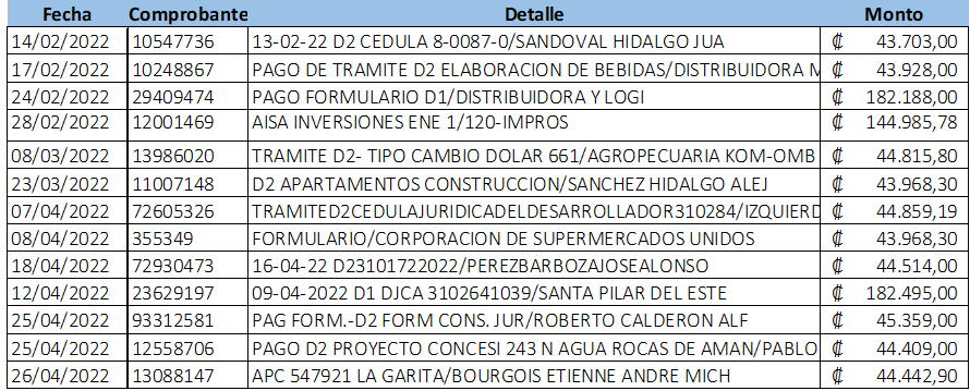 Depósitos