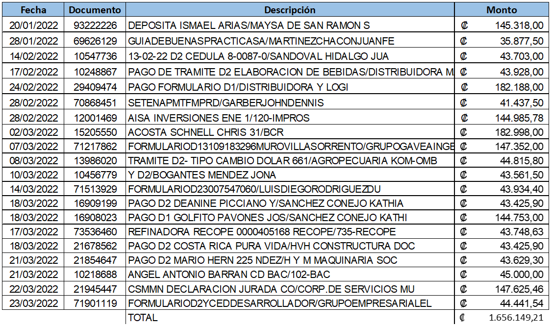 Depósitos