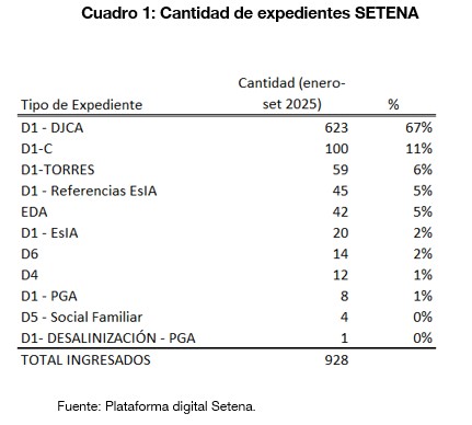 R01-Reporte de Expedientes Ingresados en SETENA | Secretaría Técnica ...
