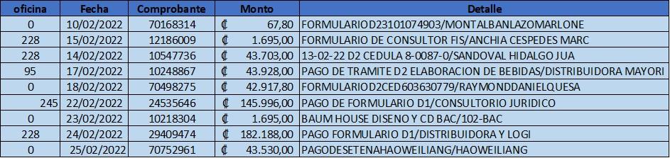 Depósitos
